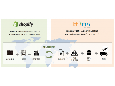 流通プラットフォーム はぴロジ と世界最大級のecプラットフォーム Shopify はapi連携によりフルフィルメントサービスを提供開始 企業リリース 日刊工業新聞 電子版