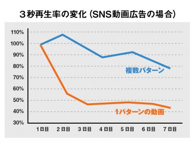 動画制作プラットフォーム「クルオ」メディア接触時間が最も長い大阪に営業拠点を増設