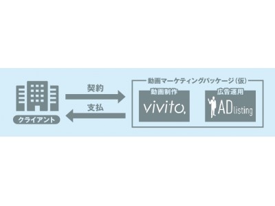 高まるWEB動画広告需要に効果的な動画広告運用を提案！vivitoとAd Listingが業務提携