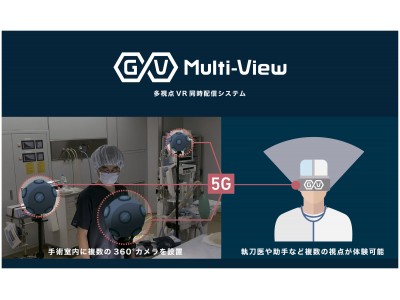 ジョリーグッド、５Gによる遠隔リアルタイム医療研修VRの実証実験を、ジョンソン・エンド・ジョンソン、ＮＴＴドコモと共同で開始！