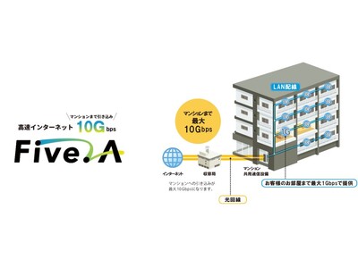 GLM物件に集合住宅向け高速インターネットサービスを採用