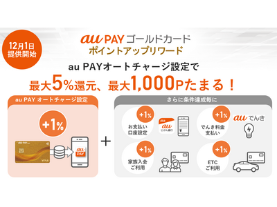 au PAY ゴールドカード特典をリニューアル、au PAY 残高にオートチャージで最大5％還元の「ポイントアップリワード」を開始