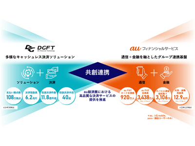 DGフィナンシャルテクノロジーとauフィナンシャルサービス決済事業での広範な連携に向けて業務提携契約を締結