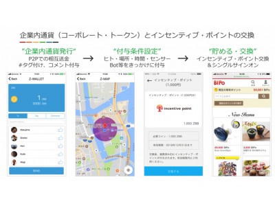 企業の働き方改革を推進　ZEROBILLBANKとベネフィット・ワンが業務提携 企業内通貨管理基盤『ZBB CORE』とポイント制報奨制度『インセンティブ・ポイント』を活用
