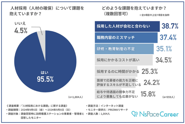 東京大学グローバルナーシングリサーチセンターと在宅医療支援機構が訪問看護転職者向けの教育支援における連携をスタート