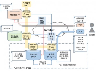 凸版印刷とPlanetway、デジタル変革に向け協業 