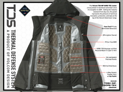 「VOLCOM TDS(R) SERIES 2025-26」新スノーウエア 発表