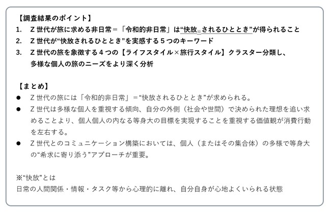 JTBコミュニケーションデザイン＆伊藤忠ファッションシステム　Z世代の旅に関する共同調査を実施！