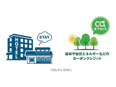 宿泊に関わるCO2排出相当量をカーボン・オフセット環境配慮型宿泊プランの設定が可能に「CO2ゼロSTAY」サービス提供開始