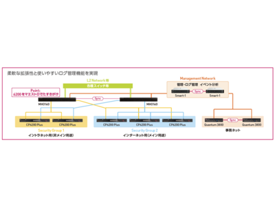 東京工業大学、次世代ファイアウォール Check Point Quantum Maestro