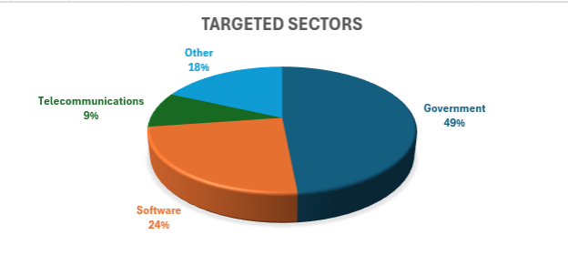 チェック・ポイント・リサーチ、SharePointの重大なゼロデイ脆弱性を悪用したサイバー攻撃の急増に関する調査結果を公開