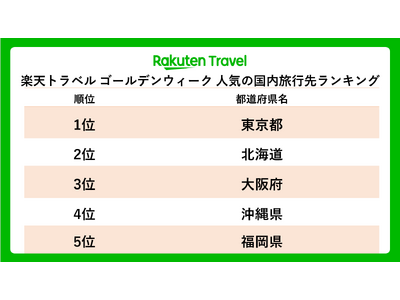 �u�y�V�g���x���v�A2026�N�S�[���f���E�B�[�N�̗��s�����𔭕\