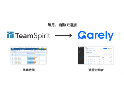 働き方改革プラットフォーム「TeamSpirit」、従業員の健康に関する情報を一元管理する「Carely」と連携開始