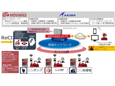 MOVIMAS×昱工業×レックアイ　機械学習エンジンによるAI機能を実装した設備稼働監視向け統合IoTソリューションの提供を開始