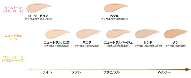 軽い付け心地でもっちりツヤ肌仕上げ　ヒアルロン酸をはじめとする美容成分を68％配合したスキンケアファンデーション『ダブルラスティング　セラムスキンファンデーション』2022年12月2日 発売予定