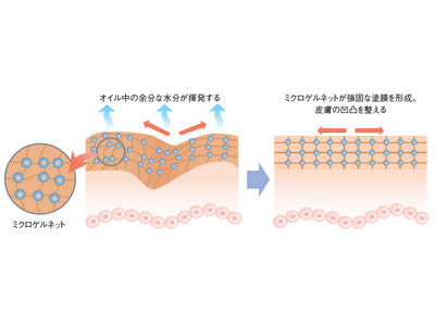 つけた瞬間から、湧き上がるハリ感。翌朝は、もっと楽しみに！眠っている間に美を立て直す‟コルセットのようなクリーム”誕生。