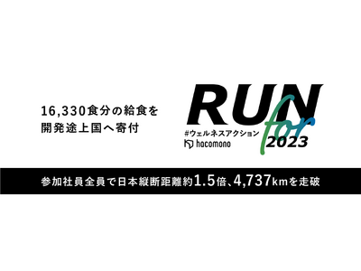 「RUN for #ウェルネスアクション」、16,330食分の給食を開発途上国へ寄付。3回目の今年は参加率も上がり、社員のランニング累計走行距離は、日本縦断距離の約1.5倍の4,737kmを達成