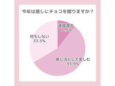 今年はバレンタインも「推し」と一緒に楽しみたい！推し活女子のバレンタイン事情をLafary（ラファリー）が調査！