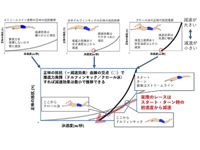 �u���j���n�߂邩�v���L�^��ς���