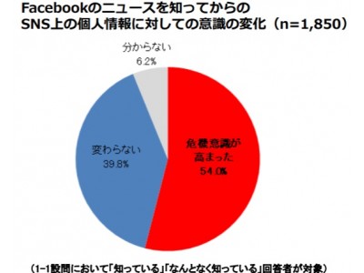 イーライフが、GDPRの影響とデジタルマーケティングの展望に関するレポートを発表