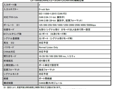 次世代車載ネットワーク CAN FDに対応LX-1000シリーズ用CANモジュール【AR-LXCAN1000】を発売