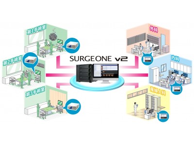 手術映像管理・編集システムSURGE ONEのラインアップを拡充。『SURGE