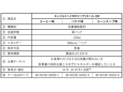 「エンジョイハイカロリークリミール300」コーヒー味／バナナ味／コーンスープ味 10月20日（月）新発売