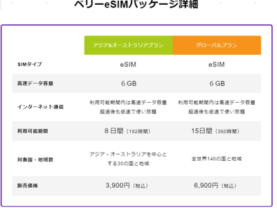 JAL webサイト経由でeSIMが買える！スカイベリーWiFiのa2networkがJAL webサイトで「ベリーeSIM」の販売提携を開始