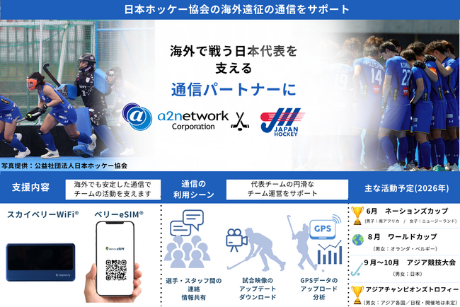 a2network������ЁA���{�z�b�P�[����֒ʐM�T�[�r�X���