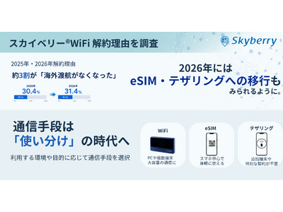 2026年はeSIM・スマートフォンへの移行も。通信手段は「使い分け」の時代へ