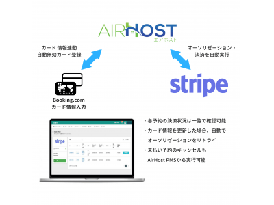 エアホスト、オンライン決済サービス『Stripe』とAPI連携を発表