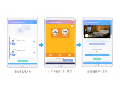 AirHost チェックインソリューション、『テレビdeチェックイン』と提携ビデオ通話で本人確認できる新機能を発表