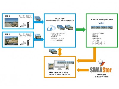 映像データをビジネスに活用する『映像CIMクラウドソリューション』提供開始