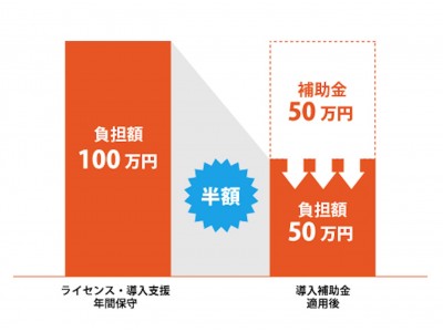 エリアビイジャパン、2018年度IT導入補助金の“支援事業者”に認定