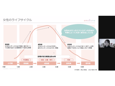 【セミナーレポート】オンライン・ピル処方サービス「スマルナ」を運営するネクイノ、株式会社クレディセゾン向けオンラインセミナー「更年期から考える女性の健康」を2月27日（月）に開催