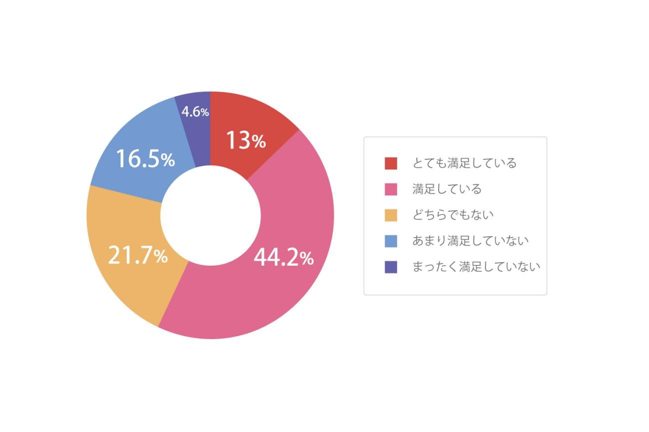 「全身脱毛経験者のリアルな声」全身脱毛レビューが2020年度アンケート調査を発表