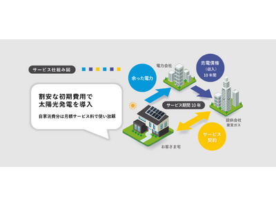 IGNITUREソーラー（フラットプラン）の全国展開に向け、九州大手住宅メーカーと業務提携～九州エリアの新築戸建住宅のお客さま向けにサービス提供を開始～