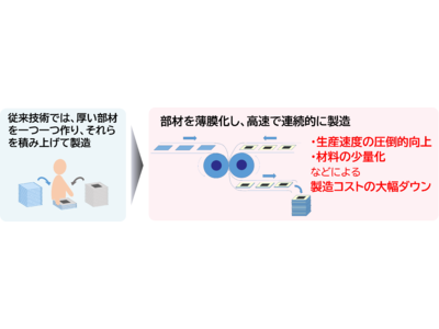 東京ガスとSCREEN、低コストグリーン水素製造に向けた水電解用セルスタックの共同開発に合意