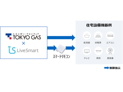 AI・IoTによるサービスプラットフォームを活用した住宅設備機器制御システムの開発について