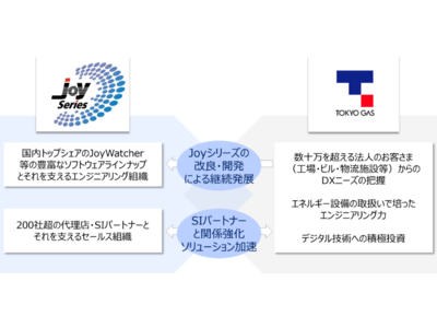 国内トップシェアのソフトウェア事業の譲受について日本たばこ産業グループと基本合意
