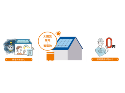 「あんしんＷでんち」が「ぐんま住宅用太陽光発電設備等初期費用０円事業」に採択決定