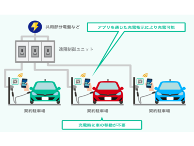 電気自動車充電サービス「EVrest（イーブイレスト）」を開始