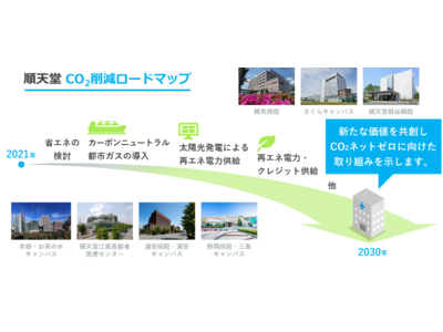 順天堂と東京ガスによるカーボンニュートラル推進に向けた取り組みについて～CO2削減ロードマップ策定の取り組み/カーボンニュートラル都市ガス導入～