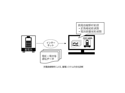 2022正規激安 Time Works 遊 様専用 - www.ehrenamt-pankow.berlin