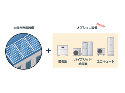 蓄電池も定額で利用可能に！ずっともソーラー(フラットプラン)の対象設備拡充～太陽光発電サービス利用者向けの電気料金割引も開始～