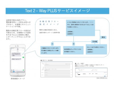 双方向コミュニケーションをさらに効率化するSMS「TEXT 2-Way PLUS」提供開始｜AI CROSS