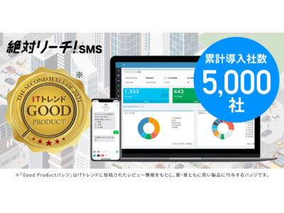 SMS配信サービス「絶対リーチ！SMS」、累計導入社数5,000社を達成