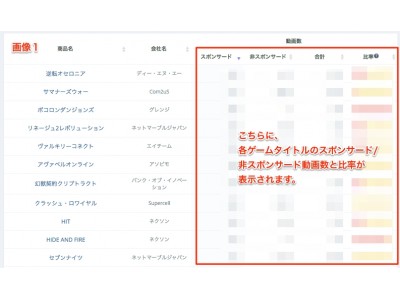 日本初、YouTube上のゲーム動画をゲームタイトル別に一覧化。企業タイアップ/ユーザーによる自発投稿の分類も可能-kamui tracker新機能