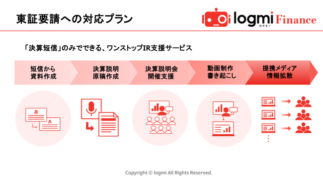 東証要請に応えるIR革命──ログミーFinance、スタンダード市場向けワンストップIR支援を開始