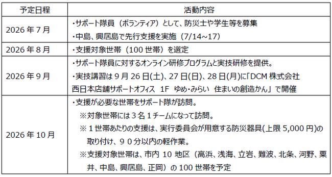 地元 21 団体と築く防災の輪「新たな備えサポート隊in 松山」2026 年度も継続